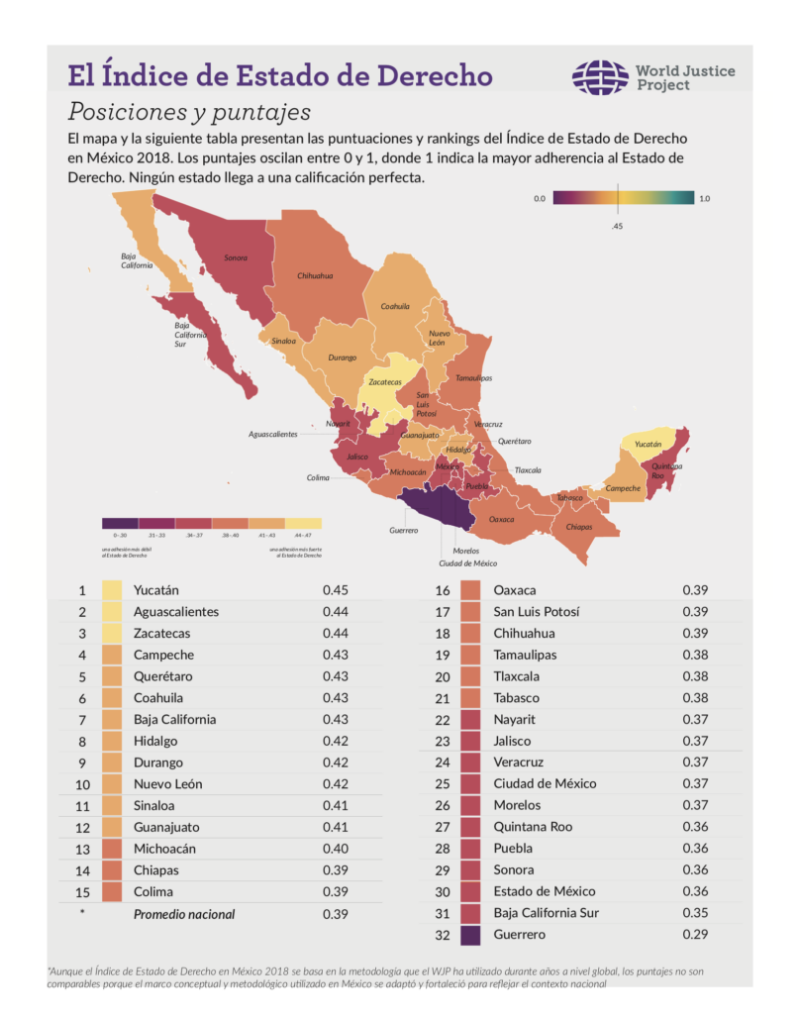 Posiciones y puntajes