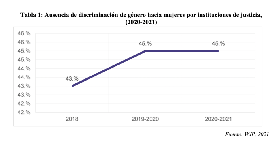 Ausencia de discriminación