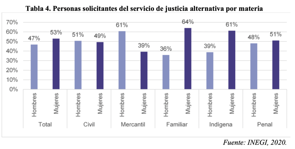 Justicia alternativa