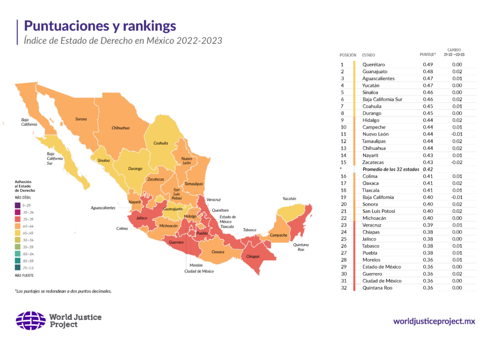 Índice de Estado de Derecho en Mexico